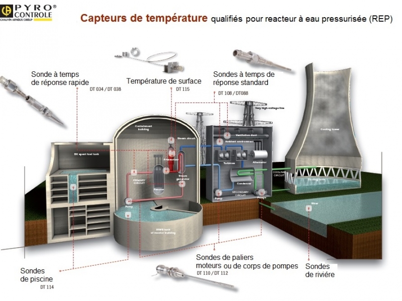 nucleaire